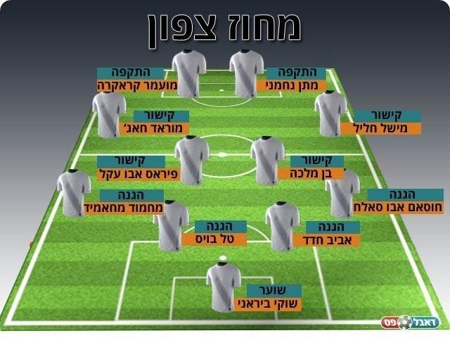 נבחרת המחוז הצפוני